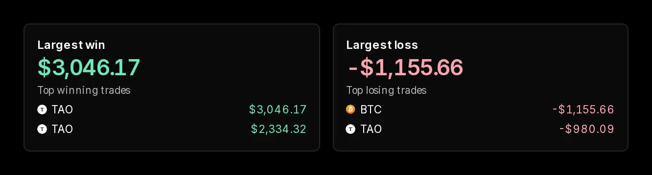 Largest win and largest loss in Prism