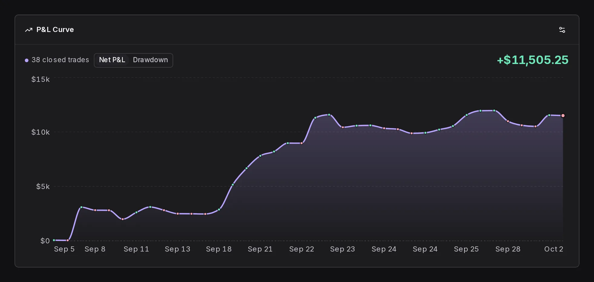 P&L curve in the Graphite theme