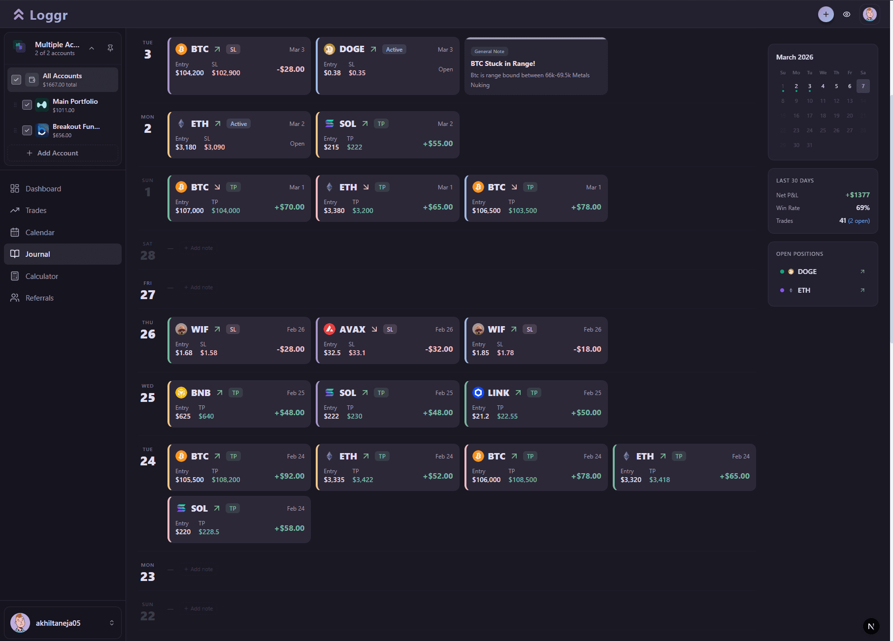 Journal view showing trades organized by day with token icons, P&L, and daily notes