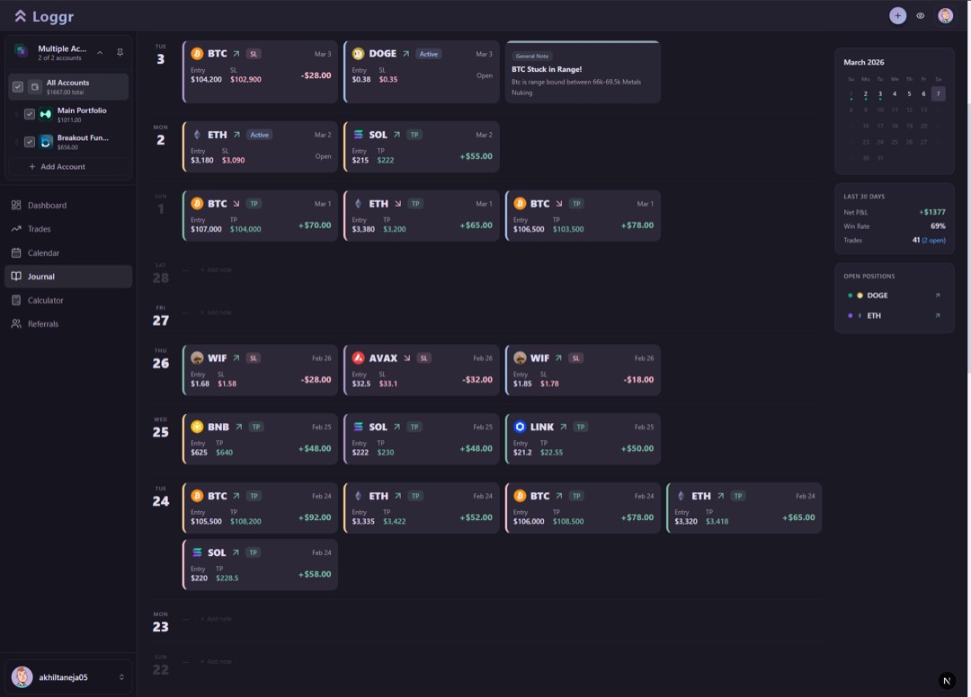Loggr trading calendar and journal